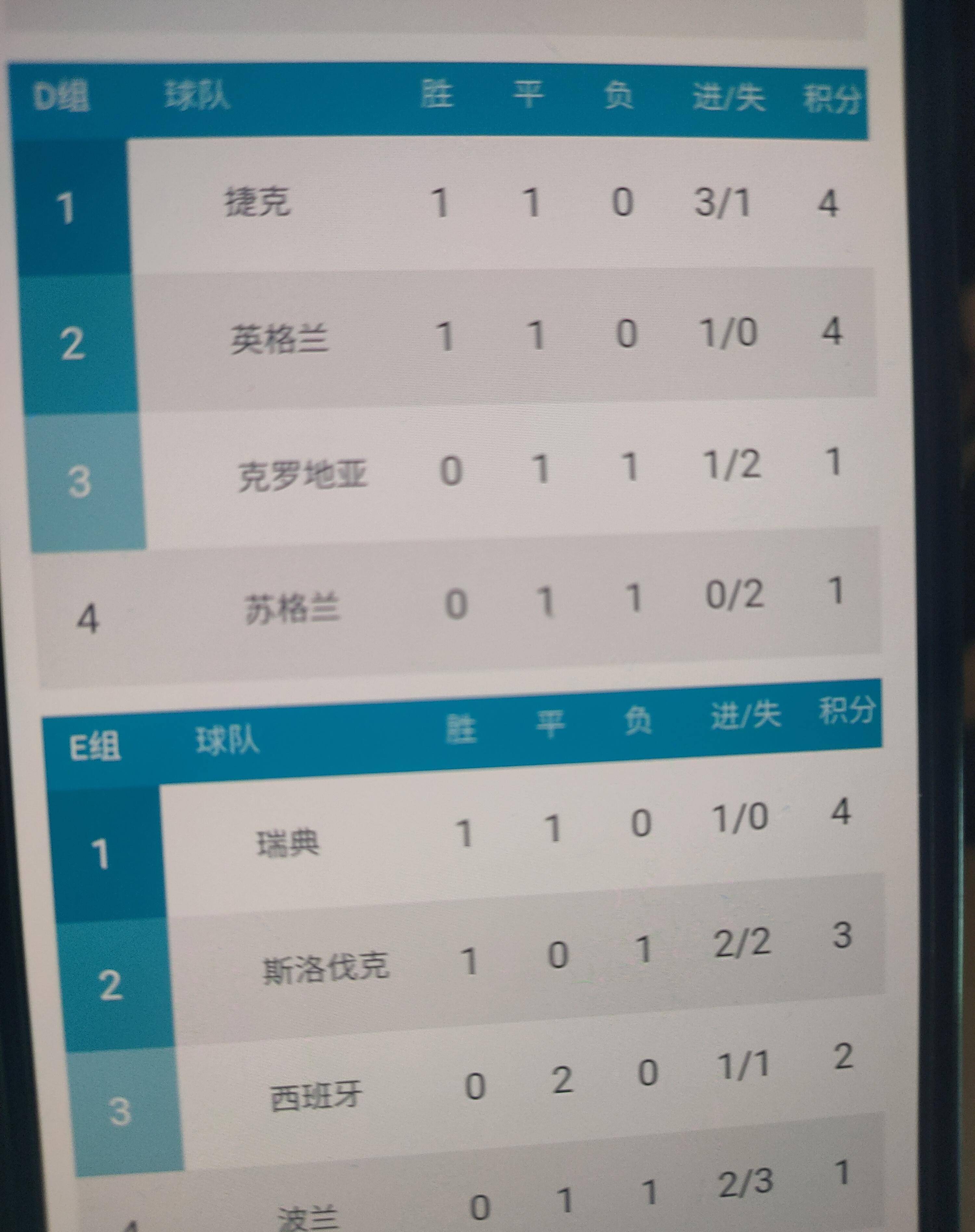 欧洲球队大放异彩，取得连胜晋级