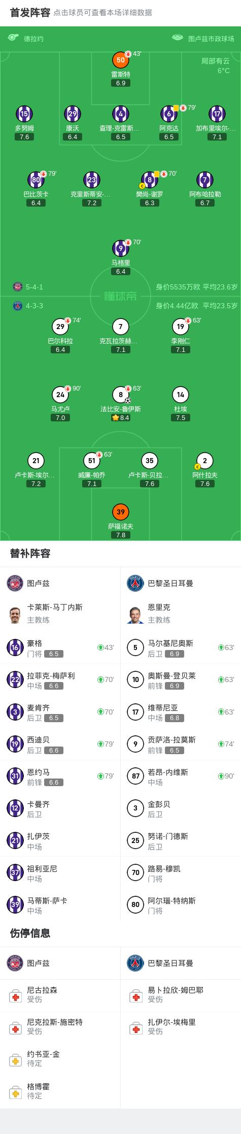 欧洲联赛竞技水平提升，豪门球队实力得到验证的简单介绍