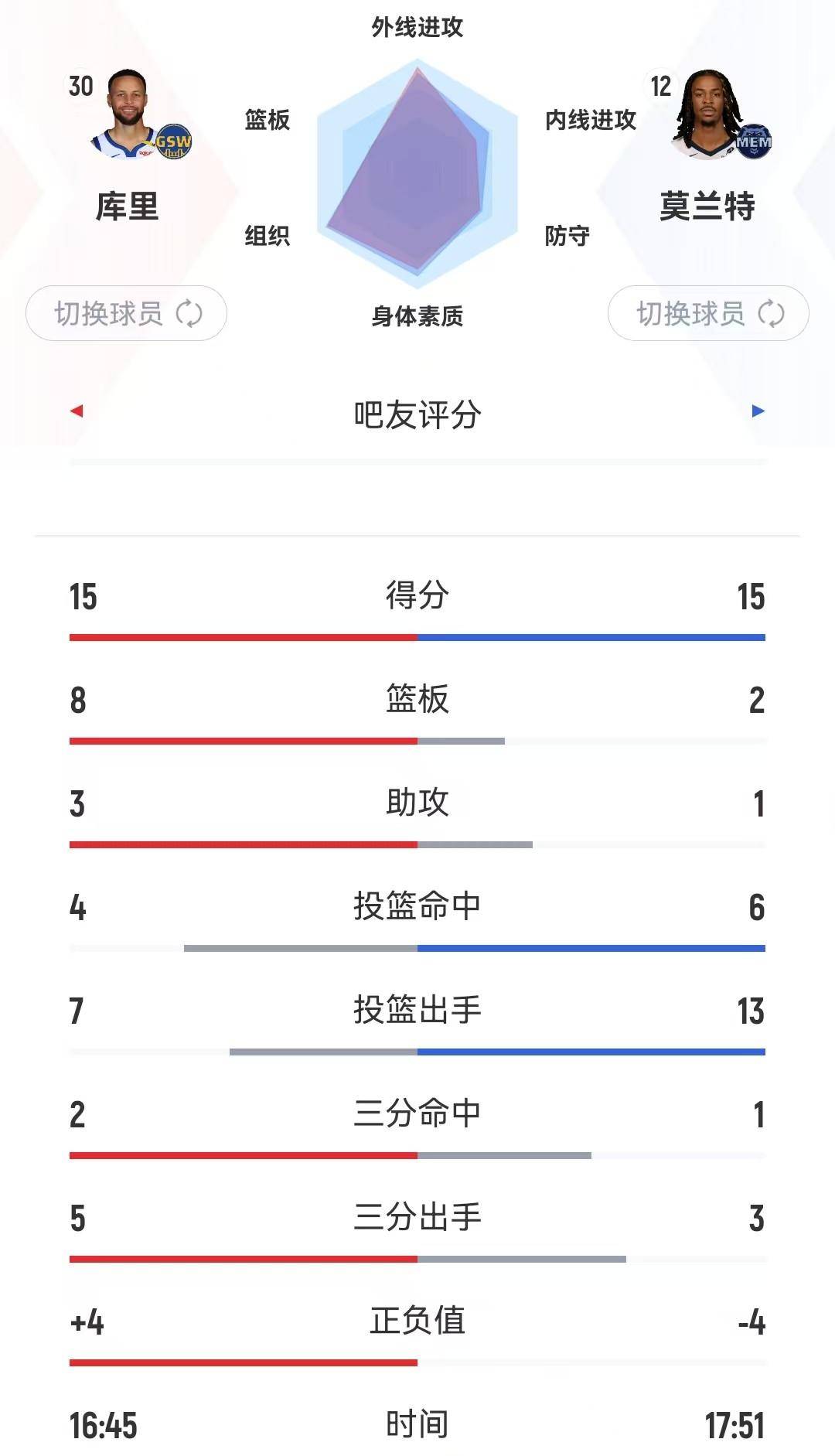 勇士队主力缺阵，球队实力受到考验