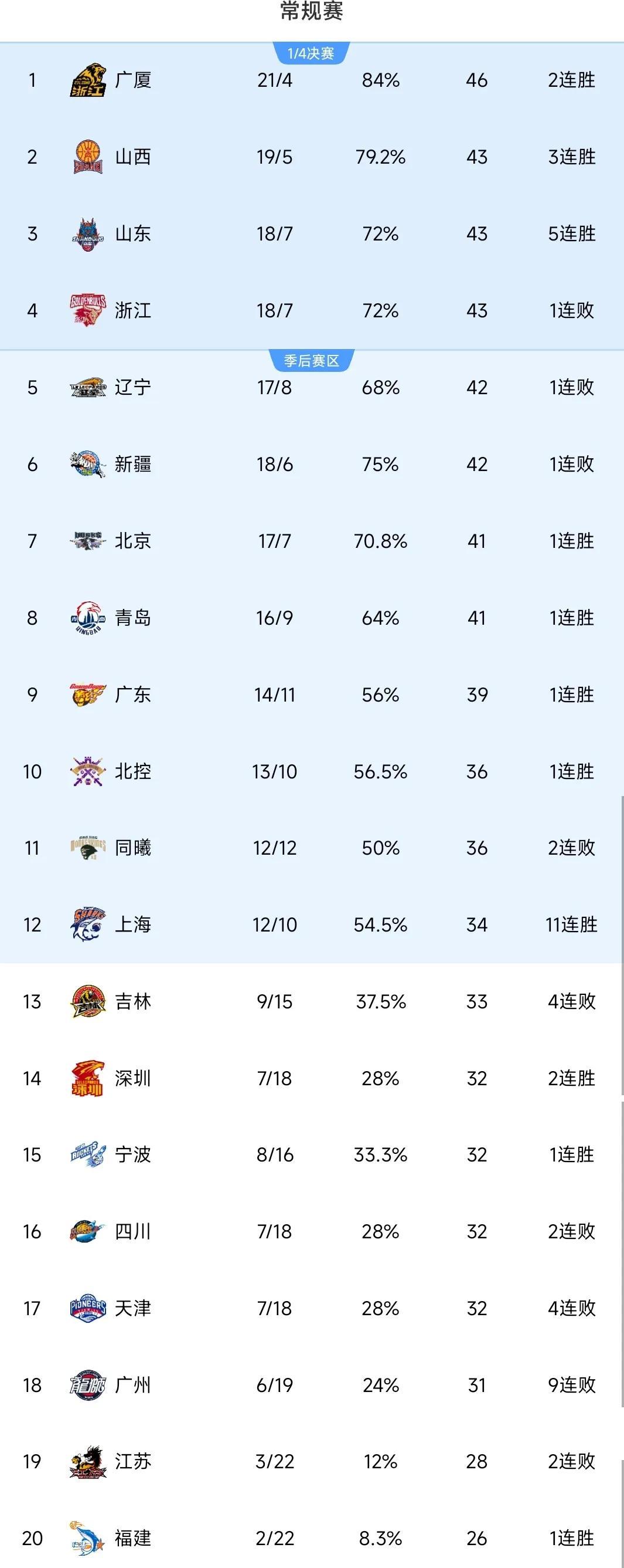 天津男篮经过激战，险胜对手的简单介绍