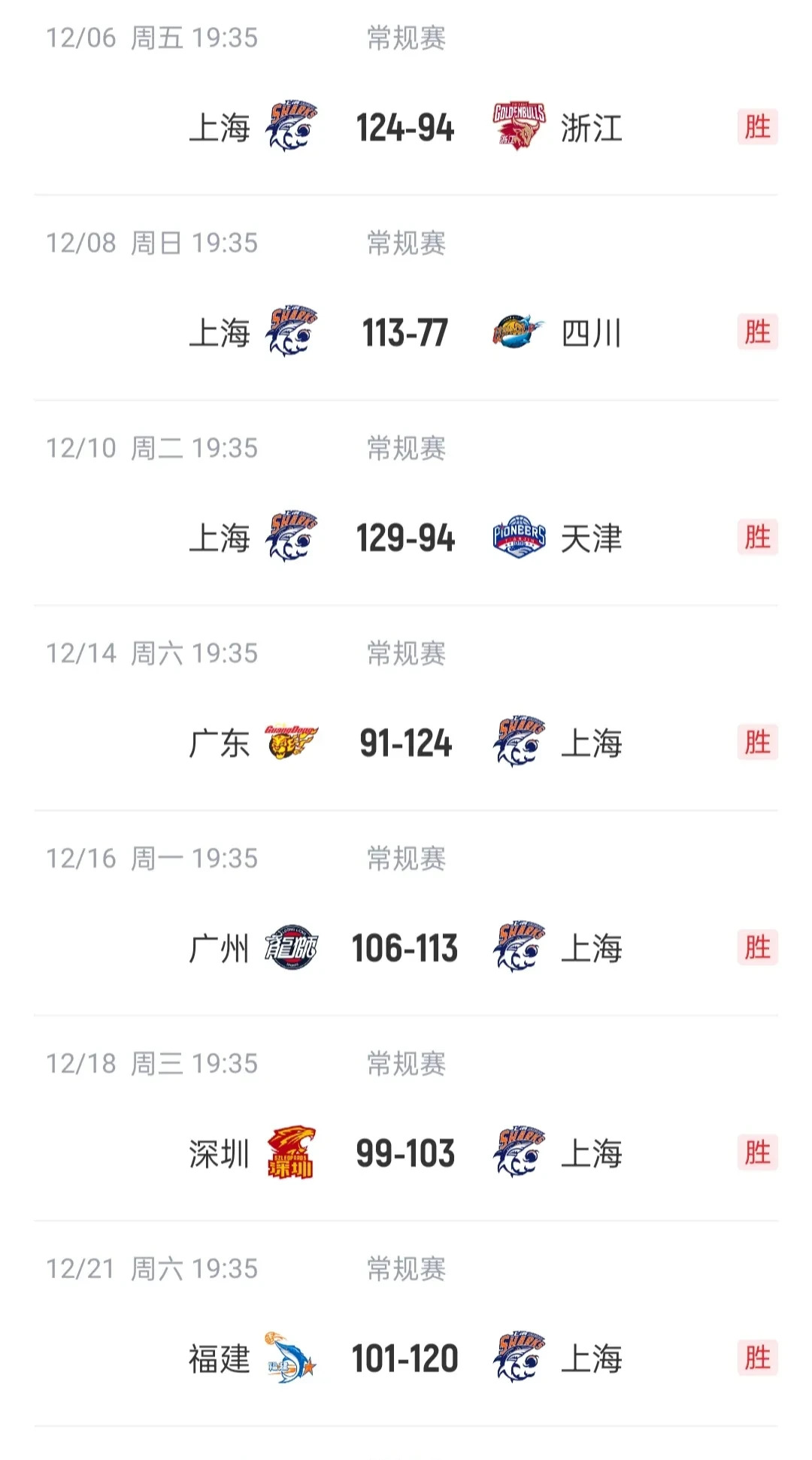 上海上港客场不敌，积分榜下滑的简单介绍