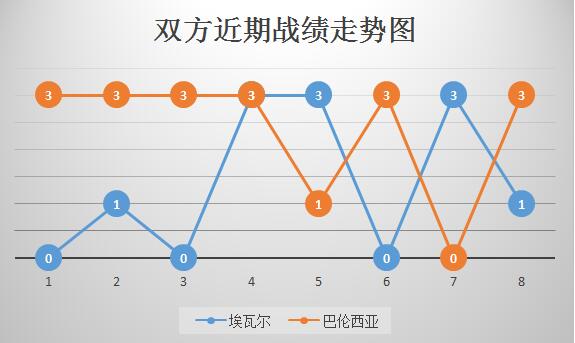 pg电子-包含埃瓦尔客场突围成功：升至积分榜前列的词条