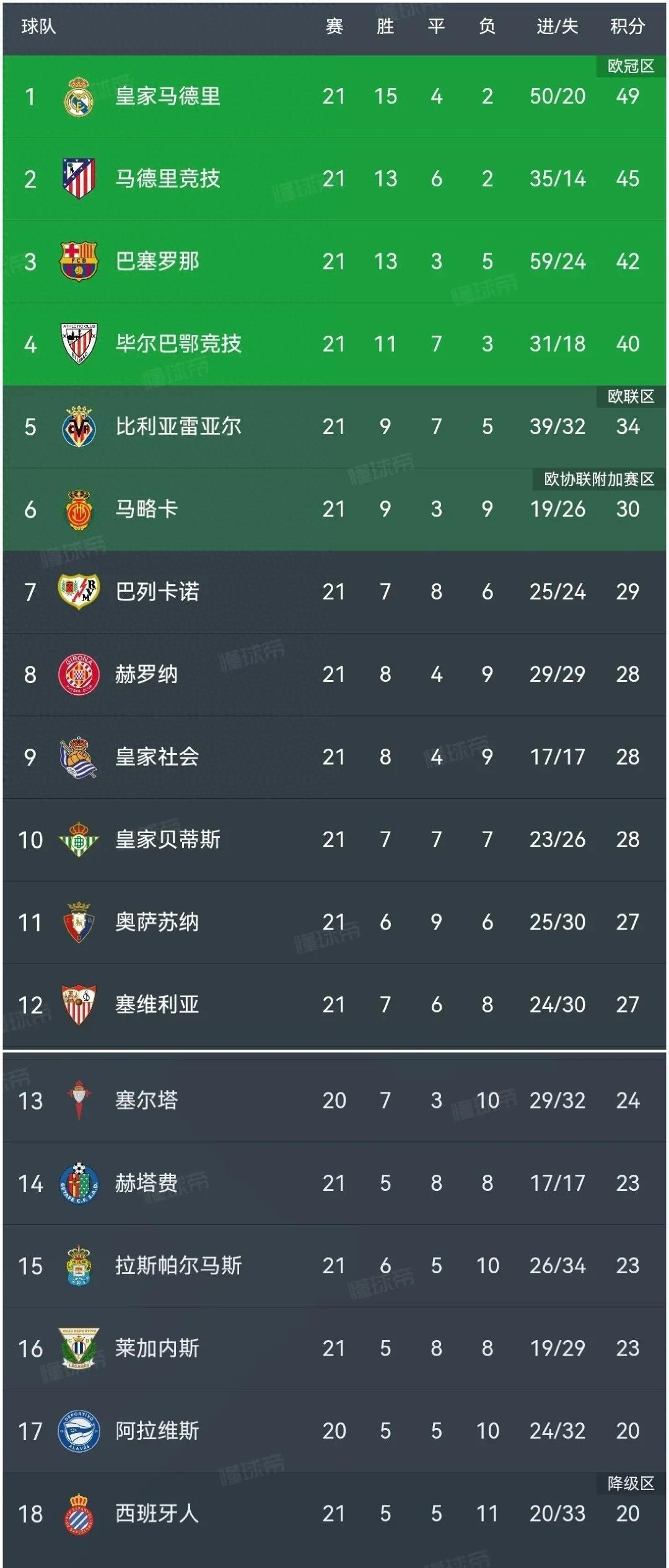 pg电子游戏-关于赫塔菲战平对手保持不败战绩的信息