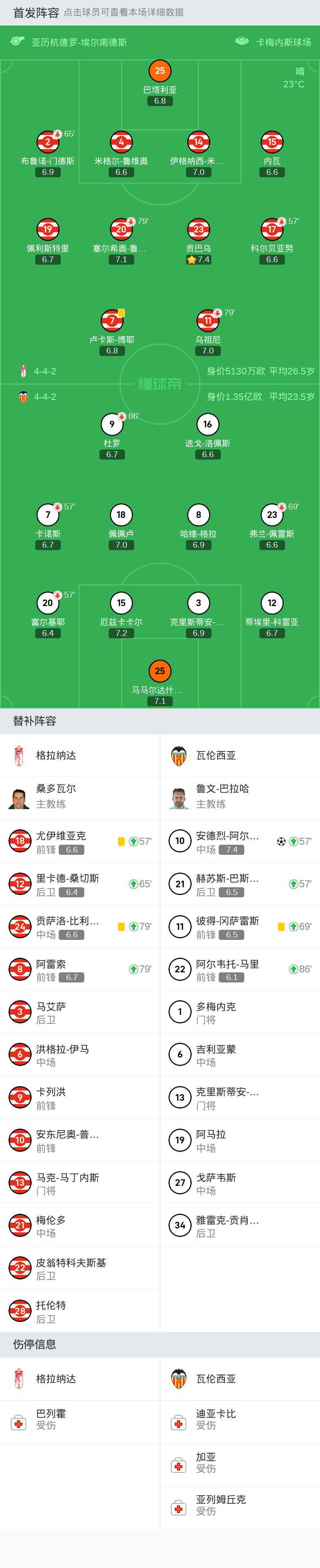 -格拉纳达继续逐梦，客场小胜单场霸气的简单介绍