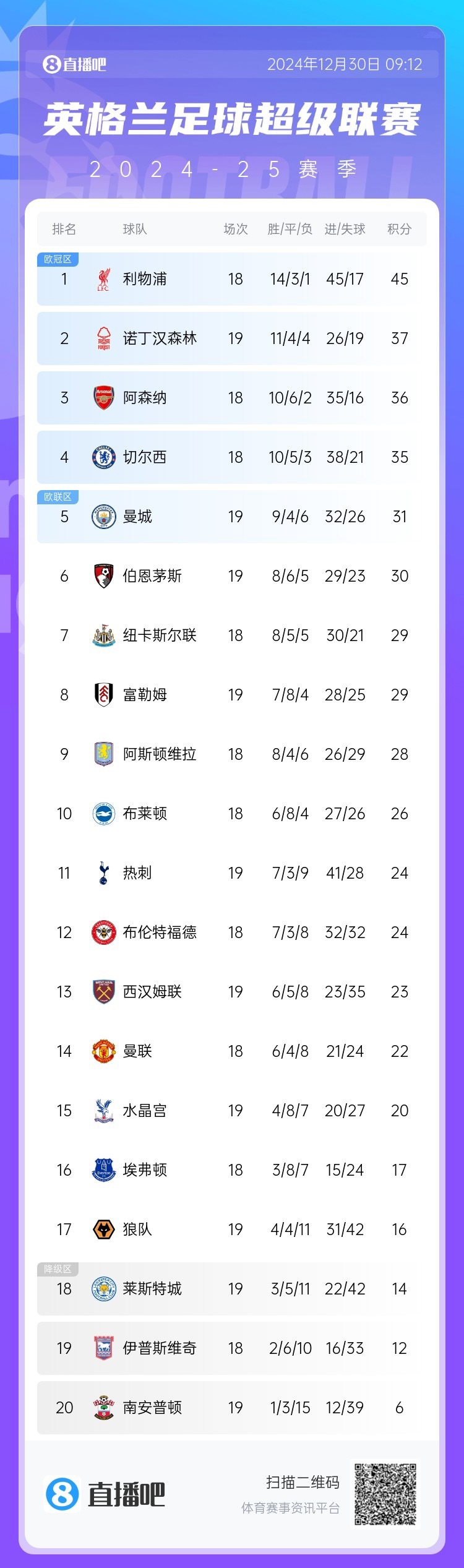 关于亚洲杯焦点战：利物浦vs曼城，止步引发积分榜更新的信息